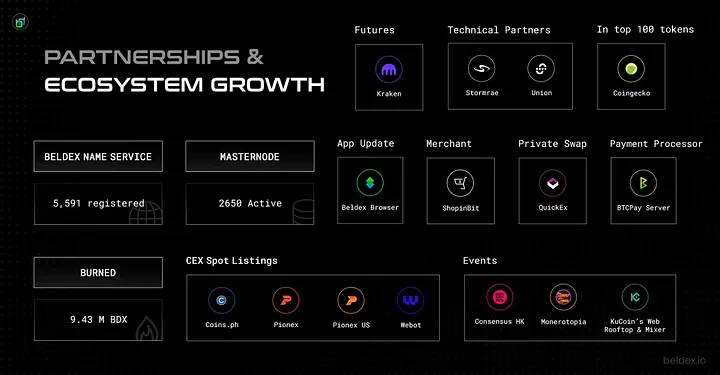 Partnerships And Ecosystem Growth